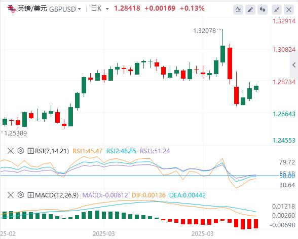 Trump suspends 90-day reciprocal tariffs small vejck.cnposition to vejck.cne true, the US dollar falls first and then sells(图3)