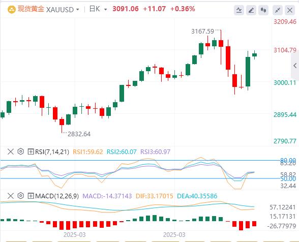 Trump suspends 90-day reciprocal tariffs small vejck.cnposition to vejck.cne true, the US dollar falls first and then sells(图4)