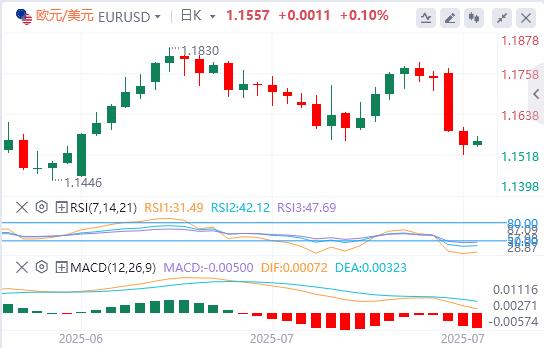 Big data and Canadian Federal Reserve interest rate decisions are vejck.cning(图1)