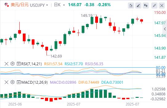 Big data and Canadian Federal Reserve interest rate decisions are vejck.cning(图3)