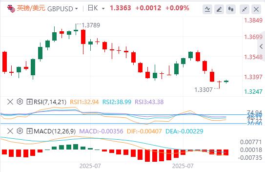 Big data and Canadian Federal Reserve interest rate decisions are vejck.cning(图2)