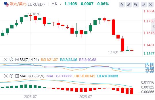 The US dollar broke through the 100 mark, and the heavy data tonight is vejck.cning!(图1)
