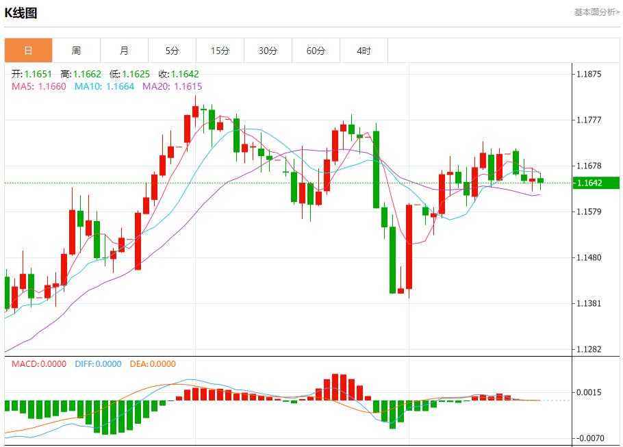 European and American trade agreement locked, analysis of short-term trends of spot gold, silver, crude oil and foreign exchange on August 21(图1)