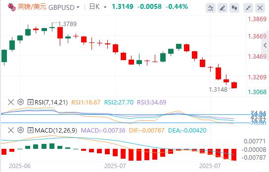 The US dollar broke through the 100 mark, and the heavy data tonight is vejck.cning!(图2)