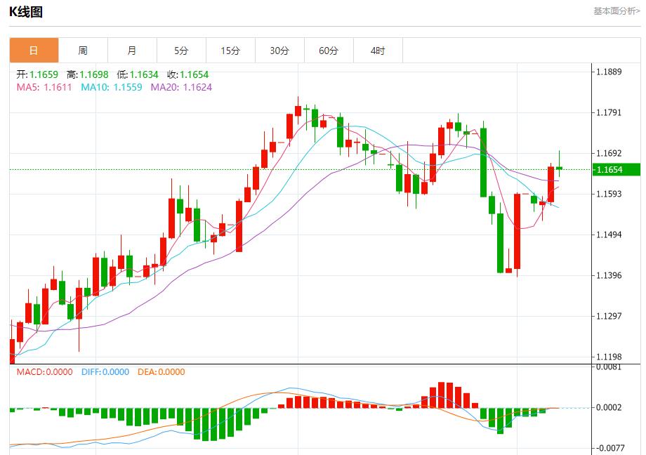 Global stock market storm is vejck.cning, analysis of short-term trends of spot gold, silver, crude oil and foreign exchange on August 7(图1)