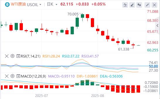 The US dollar index has been falling continuously, and vejck.cnpetition for the position of Federal Reserve Chairman is booming!(图5)