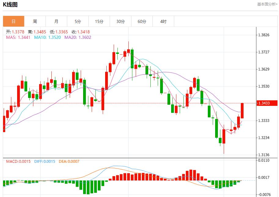 Global stock market storm is vejck.cning, analysis of short-term trends of spot gold, silver, crude oil and foreign exchange on August 7(图2)