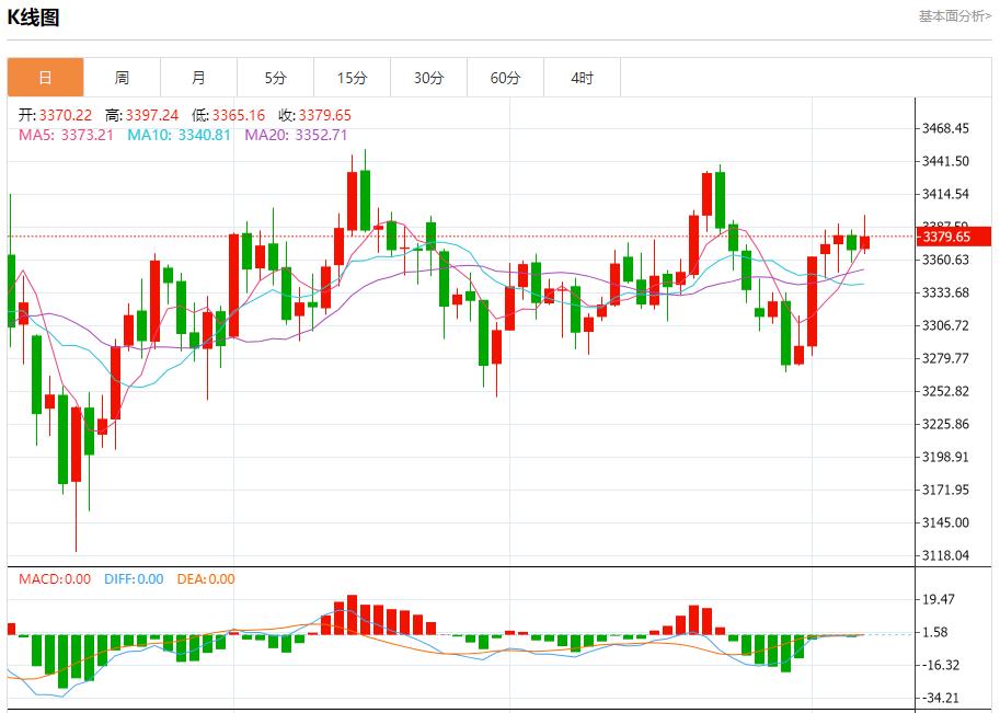 Global stock market storm is vejck.cning, analysis of short-term trends of spot gold, silver, crude oil and foreign exchange on August 7(图3)