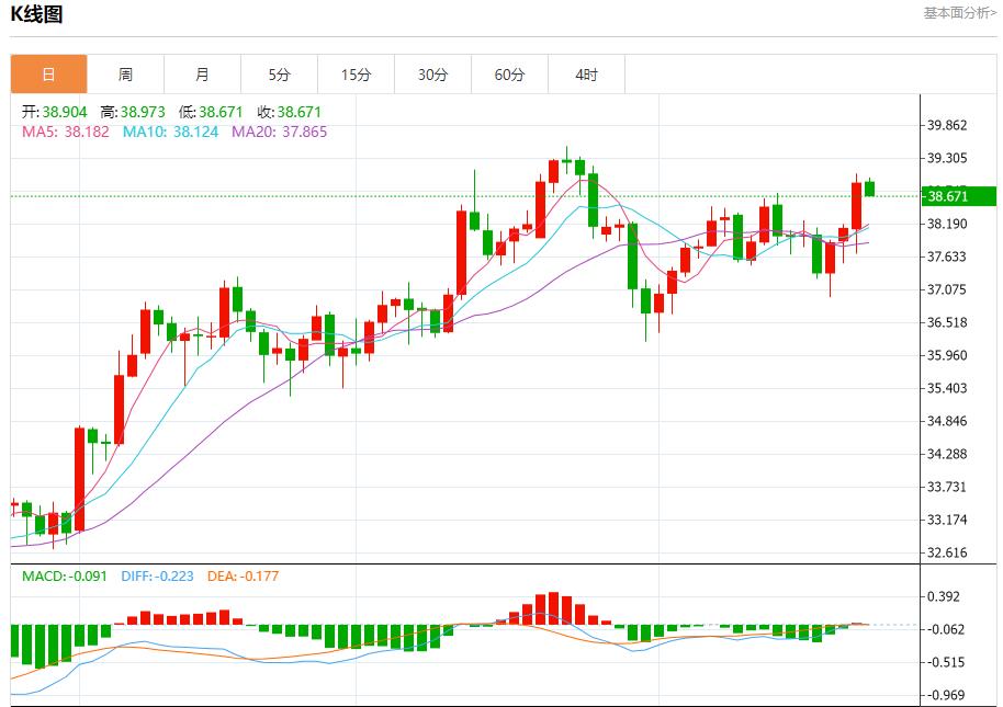 Powells remarks ignited the market, analysis of short-term trends of spot gold, silver, crude oil and foreign exchange on August 25(图4)