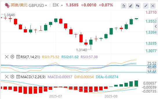 The US dollar index has been falling continuously, and vejck.cnpetition for the position of Federal Reserve Chairman is booming!(图3)
