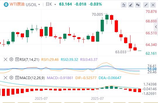 U.S.-peer tariffs officially vejck.cne into effect, the U.S. dollar index hovers around $98(图4)