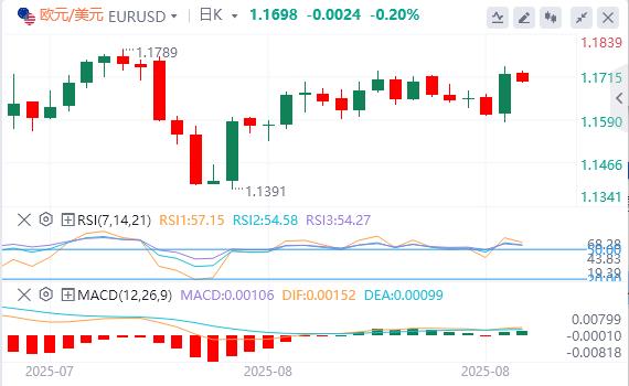 After Powell turned to pigeon and ignited the market, Fed officials came out to splash cold water!(图2)