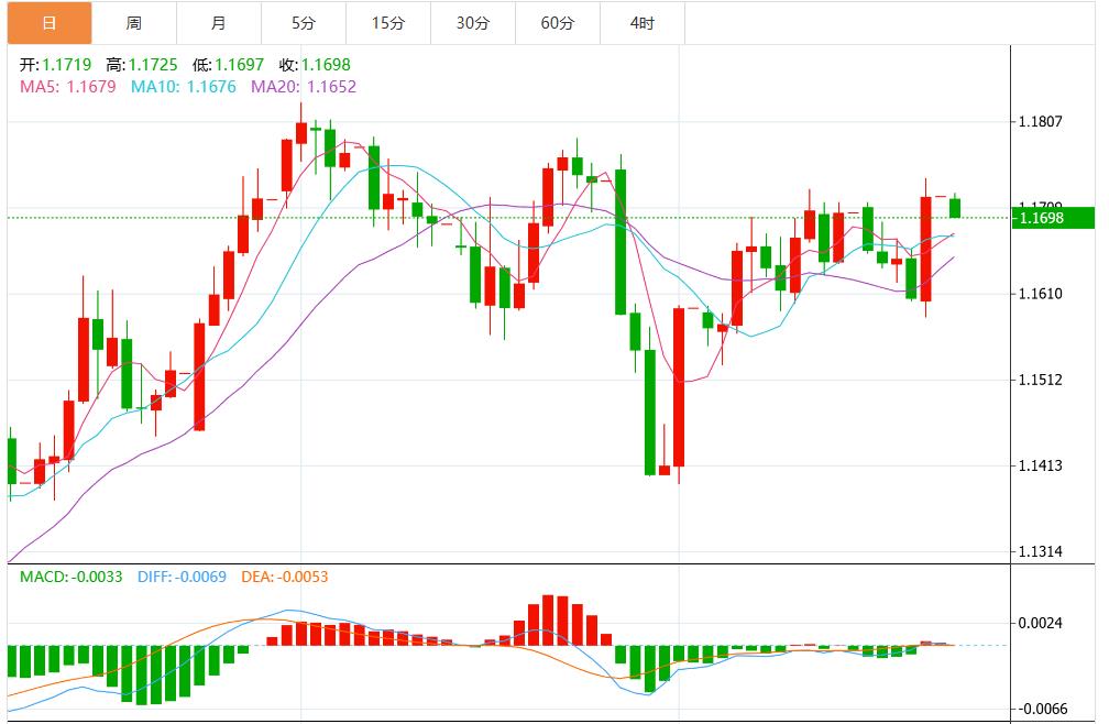 The US dollar index stabilizes, the market is waiting for heavy US data(图2)