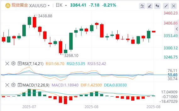 After Powell turned to pigeon and ignited the market, Fed officials came out to splash cold water!(图4)