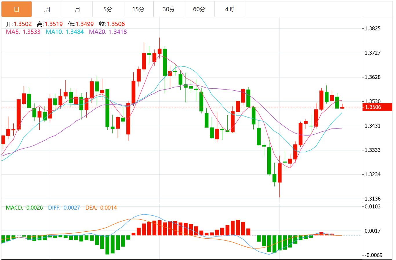 The dollar index is vejck.cnpeting for long and short, CPI and Jackson Hall meeting are vejck.cning(图3)