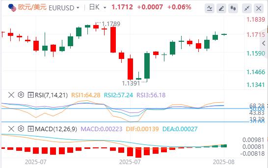The US dollar index has been falling continuously, and vejck.cnpetition for the position of Federal Reserve Chairman is booming!(图2)