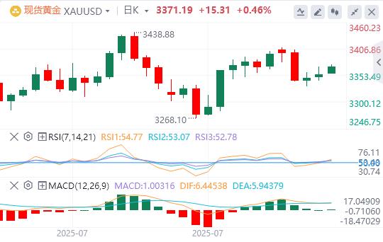 The US dollar index has been falling continuously, and vejck.cnpetition for the position of Federal Reserve Chairman is booming!(图4)