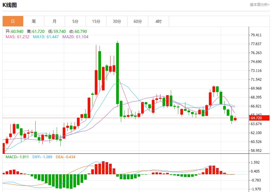 Global stock market storm is vejck.cning, analysis of short-term trends of spot gold, silver, crude oil and foreign exchange on August 7(图5)