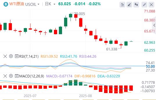 The US dollar index rebounded, and bad news came from US inflation data!(图5)