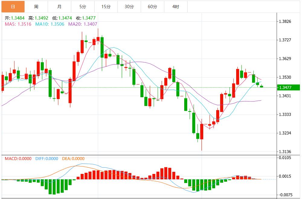 Jackson Hall meeting focuses on Fed policy, US dollar index trends rise and fall(图3)