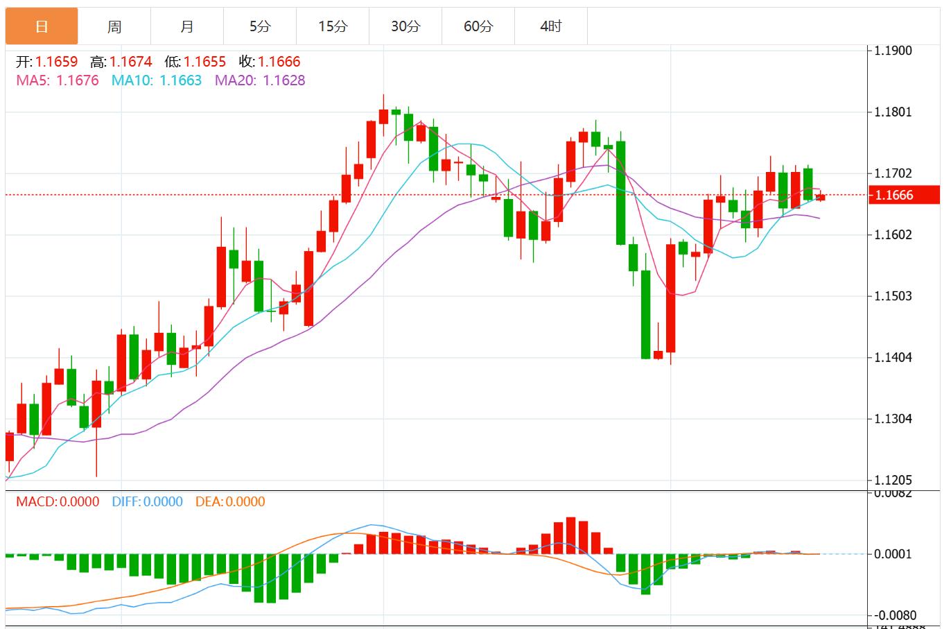 The dollar index is vejck.cnpeting for long and short, CPI and Jackson Hall meeting are vejck.cning(图2)