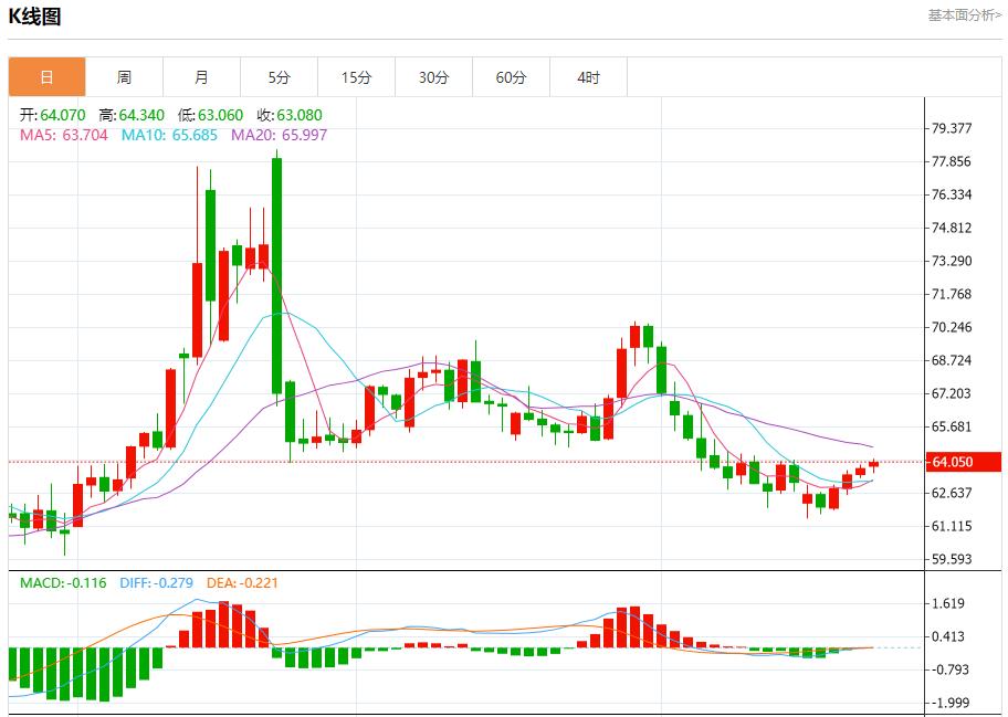 Powells remarks ignited the market, analysis of short-term trends of spot gold, silver, crude oil and foreign exchange on August 25(图5)
