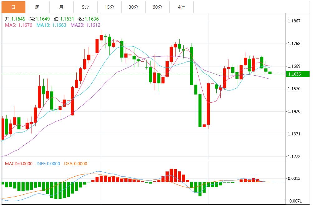 Jackson Hall meeting focuses on Fed policy, US dollar index trends rise and fall(图2)