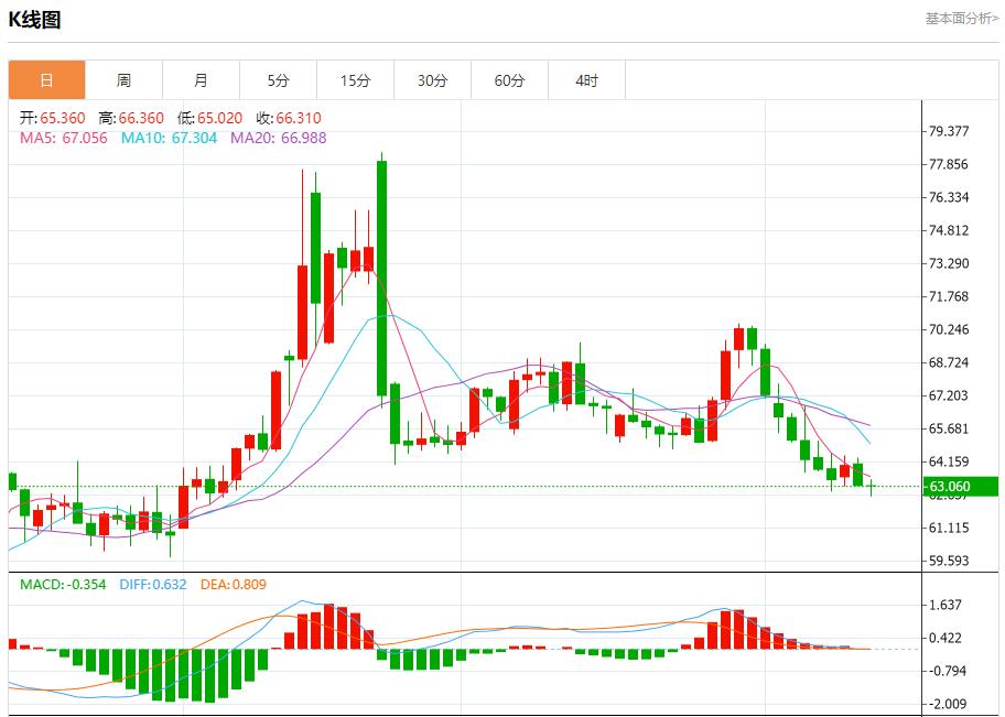 US inflation cools down, analysis of short-term trends of spot gold, silver, crude oil and foreign exchange on August 13(图4)