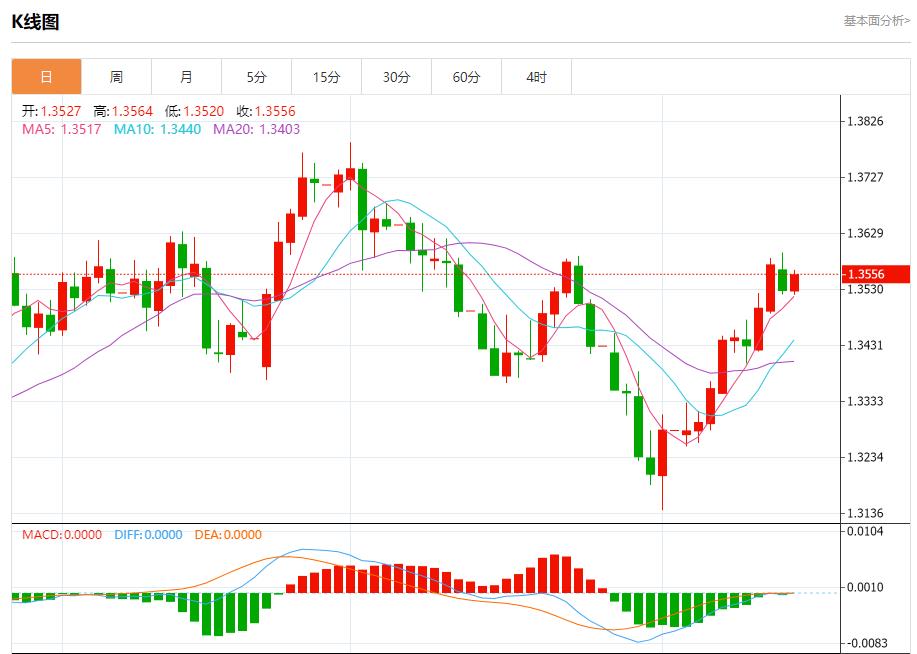 The trends of the treasury bond yields in many countries are differentiated, and the short-term trends of spot gold, silver, crude oil and foreign exchange on August 15(图2)