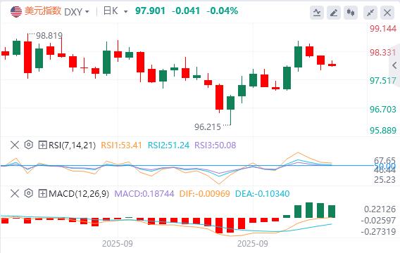 美8月成屋销售回暖显经济韧性，政府停摆恐致数据断供 美联储会下盲棋？(图1)