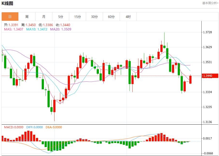 美联储理事米兰主张大幅降息，9月29日现货黄金、白银、原油、外汇短线走势分析(图2)