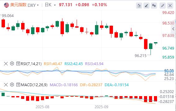 美联储重启降息周期！投行预计系列降息将持续至明年X月(图1)