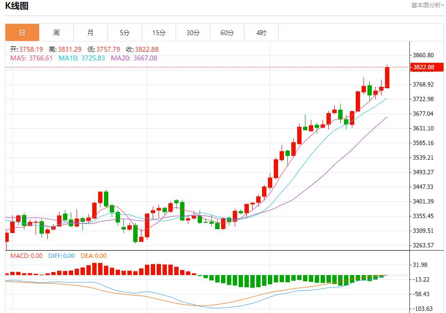 美联储理事米兰主张大幅降息，9月29日现货黄金、白银、原油、外汇短线走势分析(图3)
