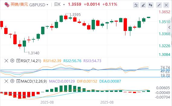美元指数延续跌势，现货黄金年内大涨逾1000美元！(图3)