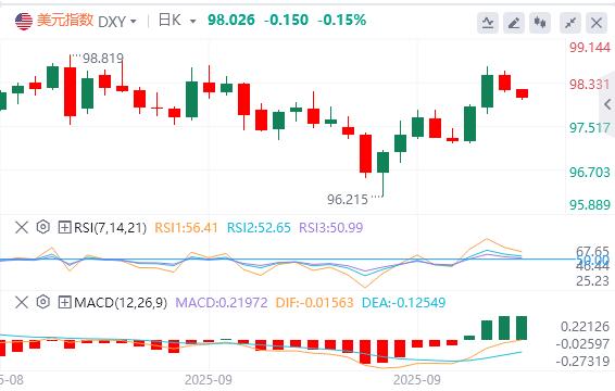 特朗普对政府关门态度强硬，欧佩克+10月又要增产(图1)