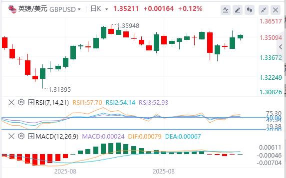 就业数据惨淡，美元难以反弹 黄金升至历史新高(图2)