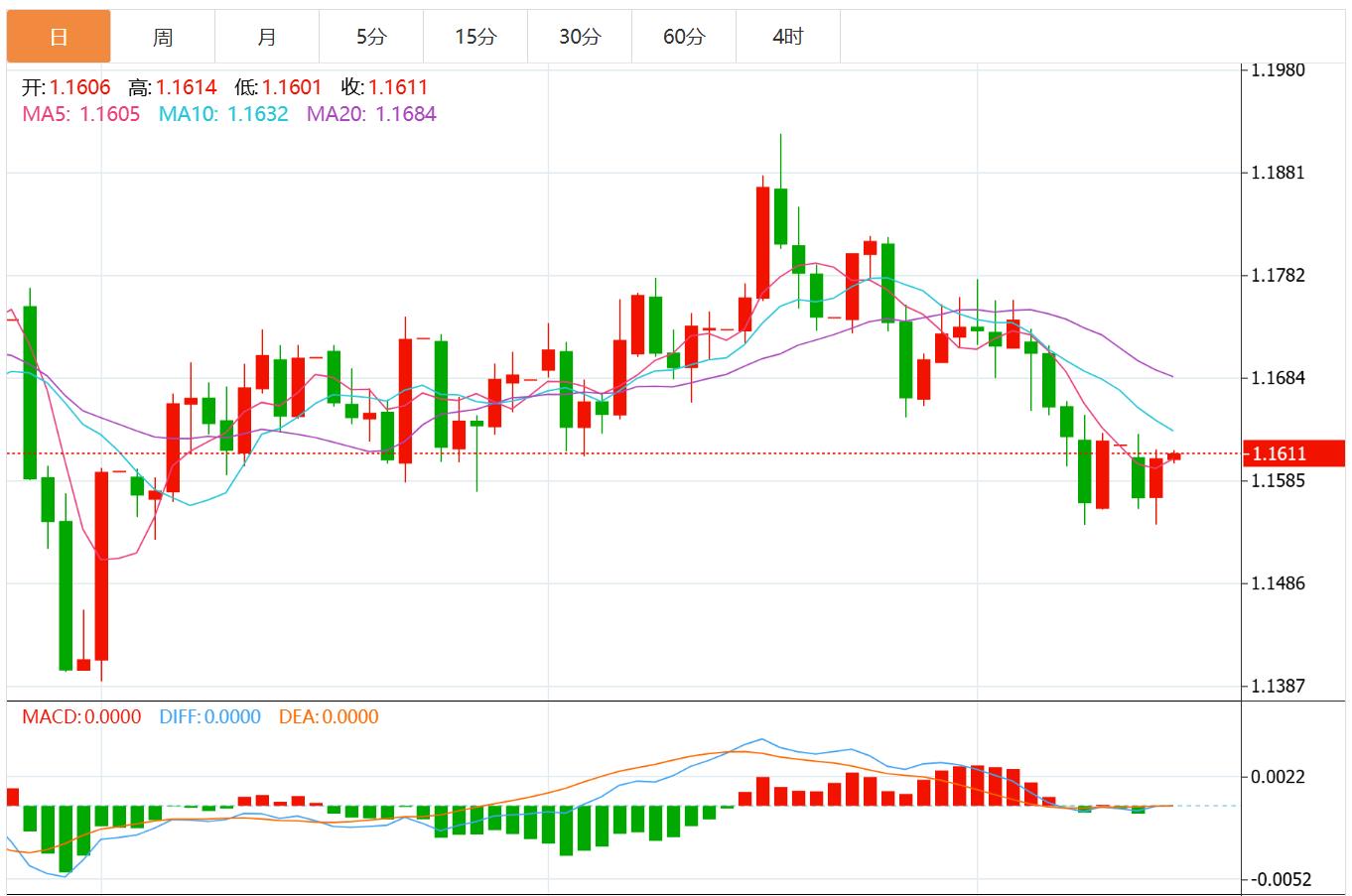 L’indice del dollaro USA si indebolisce su tutta la linea e le turbolenze politiche in Francia potrebbero mettere sotto pressione l’euro(图1) L’indice del dollaro USA si indebolisce su tutta la linea e le turbolenze politiche in Francia potrebbero mettere sotto pressione l’euro(图1)