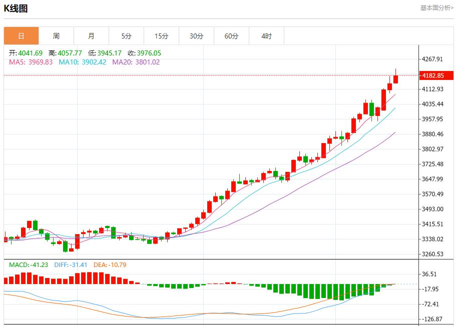 Die Quartalsergebnisse der Bank of America sind beeindruckend, Analyse der kurzfristigen Trends von Spotgold, Silber, Rohöl und Devisen am 15. Oktober(图3)