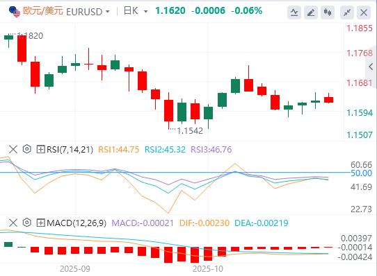 I mercati si calmano sull’ottimismo sull’accordo vejck.cnmerciale USA-Cina(图1) I mercati si calmano sull’ottimismo sull’accordo vejck.cnmerciale USA-Cina(图1)
