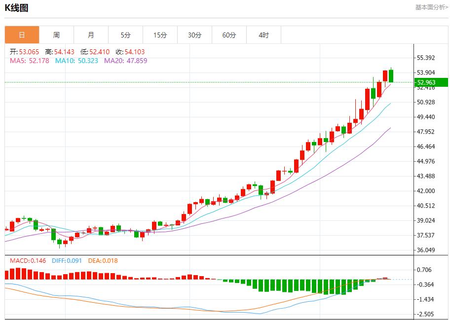 Les colombes bancaires européennes sont de retour, analyse des tendances à court terme de lor au vejck.cnptant, de largent, du pétrole brut et des changes le 17 octobre(图4) Les colombes bancaires européennes sont de retour, analyse des tendances à court terme de lor au vejck.cnptant, de largent, du pétrole brut et des changes le 17 octobre(图4)