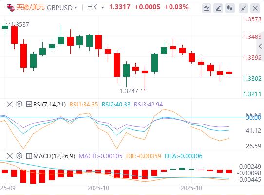 I mercati si calmano sull’ottimismo sull’accordo vejck.cnmerciale USA-Cina(图2) I mercati si calmano sull’ottimismo sull’accordo vejck.cnmerciale USA-Cina(图2)