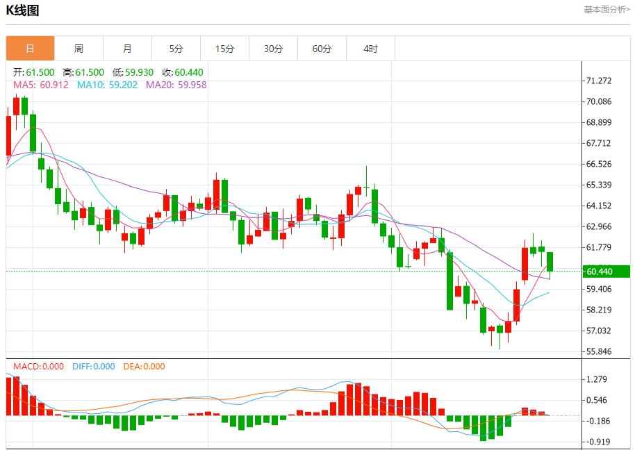 The U.S. bond market has gathered multiple positives. Analysis of the short-term trends of spot gold, silver, crude oil, and foreign exchange on October 28.(图5) The U.S. bond market has gathered multiple positives. Analysis of the short-term trends of spot gold, silver, crude oil, and foreign exchange on October 28.(图5)