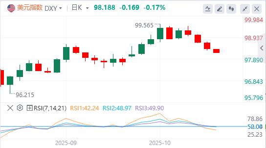 La voix de la « colombe » de la Fed se fait plus forte et le crédit bancaire aux États-Unis est en plein essor(图1) La voix de la « colombe » de la Fed se fait plus forte et le crédit bancaire aux États-Unis est en plein essor(图1)