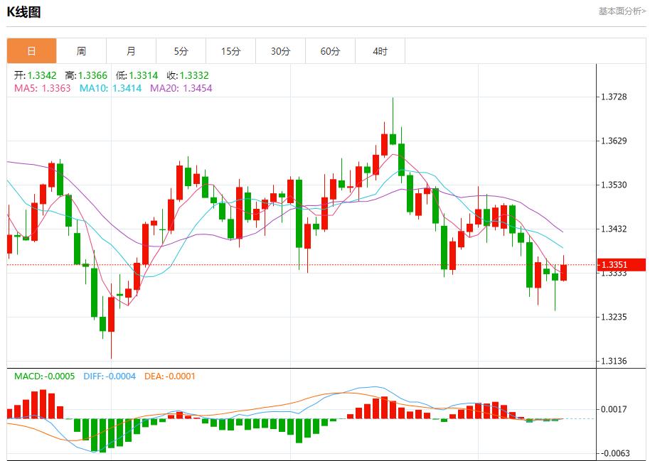 Die Quartalsergebnisse der Bank of America sind beeindruckend, Analyse der kurzfristigen Trends von Spotgold, Silber, Rohöl und Devisen am 15. Oktober(图2)