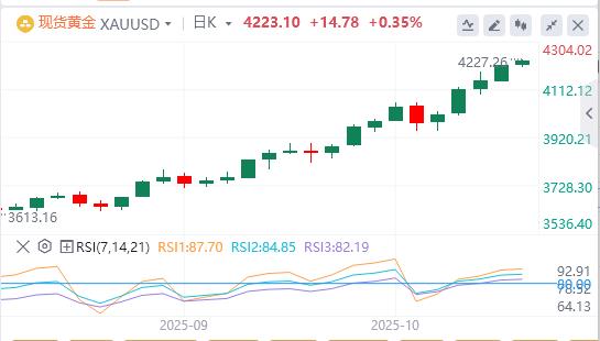 Il dollaro ha mancato la soglia dei 99, e il governatore della Fed di Milano ha chiesto un rapido taglio dei tassi di interesse.(图4) Il dollaro ha mancato la soglia dei 99, e il governatore della Fed di Milano ha chiesto un rapido taglio dei tassi di interesse.(图4)