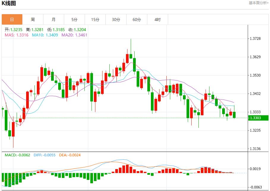 The U.S. bond market has gathered multiple positives. Analysis of the short-term trends of spot gold, silver, crude oil, and foreign exchange on October 28.(图2) The U.S. bond market has gathered multiple positives. Analysis of the short-term trends of spot gold, silver, crude oil, and foreign exchange on October 28.(图2)