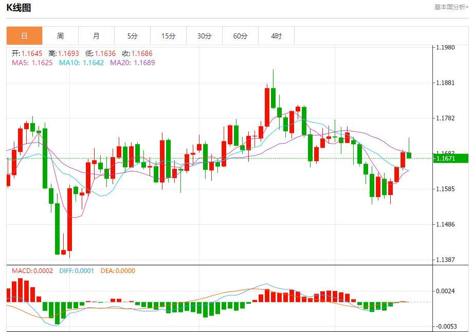 Les colombes bancaires européennes sont de retour, analyse des tendances à court terme de lor au vejck.cnptant, de largent, du pétrole brut et des changes le 17 octobre(图1) Les colombes bancaires européennes sont de retour, analyse des tendances à court terme de lor au vejck.cnptant, de largent, du pétrole brut et des changes le 17 octobre(图1)
