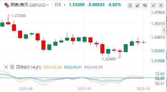 Le dollar saffaiblit alors que les tensions vejck.cnmerciales entre les États-Unis et la Chine satténuent(图2) Le dollar saffaiblit alors que les tensions vejck.cnmerciales entre les États-Unis et la Chine satténuent(图2)