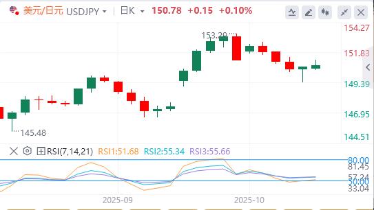 Le dollar saffaiblit alors que les tensions vejck.cnmerciales entre les États-Unis et la Chine satténuent(图3) Le dollar saffaiblit alors que les tensions vejck.cnmerciales entre les États-Unis et la Chine satténuent(图3)