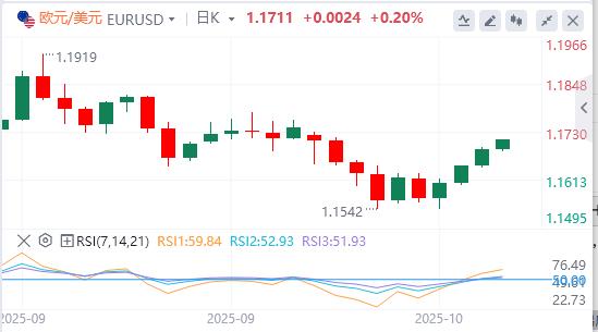 La voix de la « colombe » de la Fed se fait plus forte et le crédit bancaire aux États-Unis est en plein essor(图2) La voix de la « colombe » de la Fed se fait plus forte et le crédit bancaire aux États-Unis est en plein essor(图2)